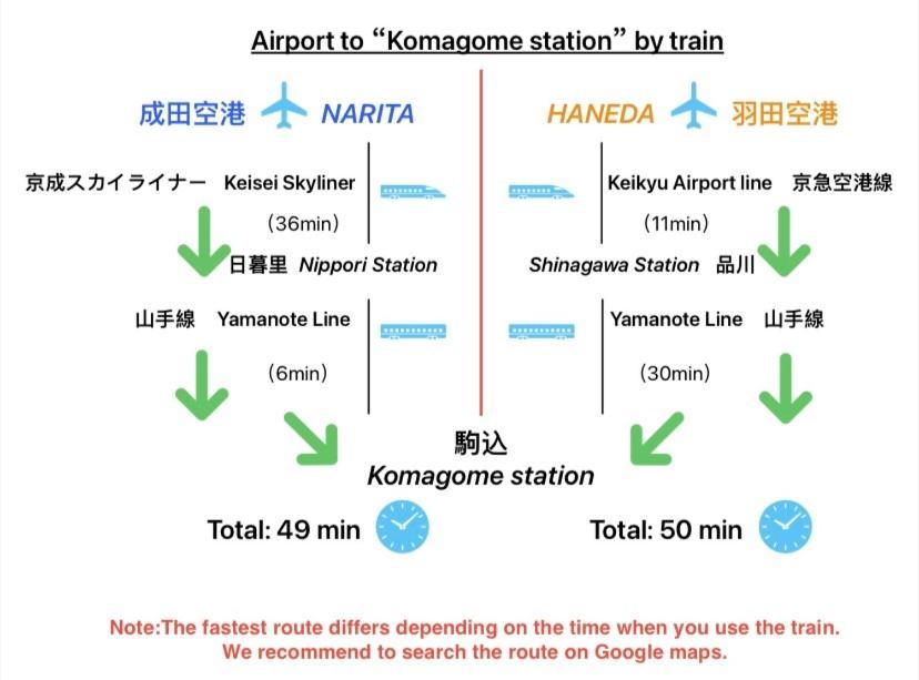 2F京都新装修日式房间jr山手线步行1Min地铁直达新宿池袋上野东京站 東京都 客房 照片